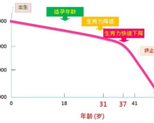 格鲁吉亚试管婴儿技术怎么样？试管做哪些准备？*代怀供卵医院