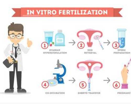 怀孕孕检安排时间表_怀孕的症状有哪些,偃师有哪些不孕不育医院？