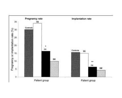 最好代生网,【人工助孕方法】备孕二胎老怀不上？7类女性可考虑人工助孕_20