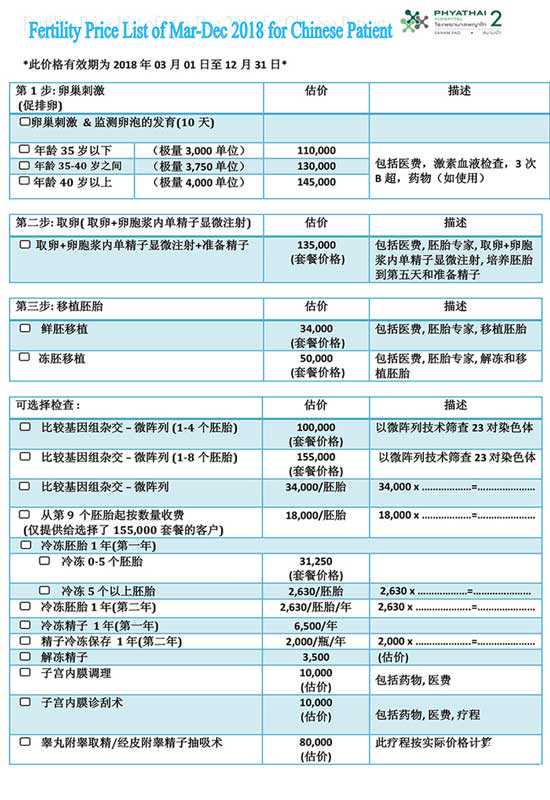 广州51岁试管婴儿借别人的卵子_广州45岁供卵的成功率_2022天津试管婴儿前三医