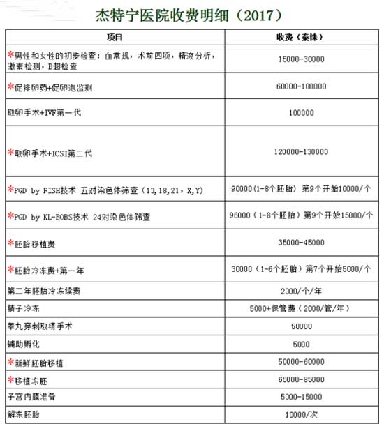 广州51岁试管婴儿借别人的卵子_广州45岁供卵的成功率_2022天津试管婴儿前三医